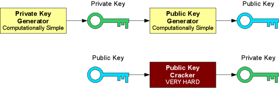 Dh public key generation c code list